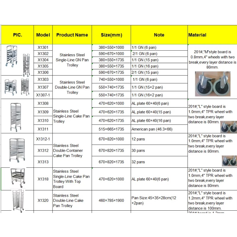 รถเข็นถาดสแตนเลสสำหรับอบขนมปัง - Kitchen Baking Trolley บทวิจารณ์และราคา
